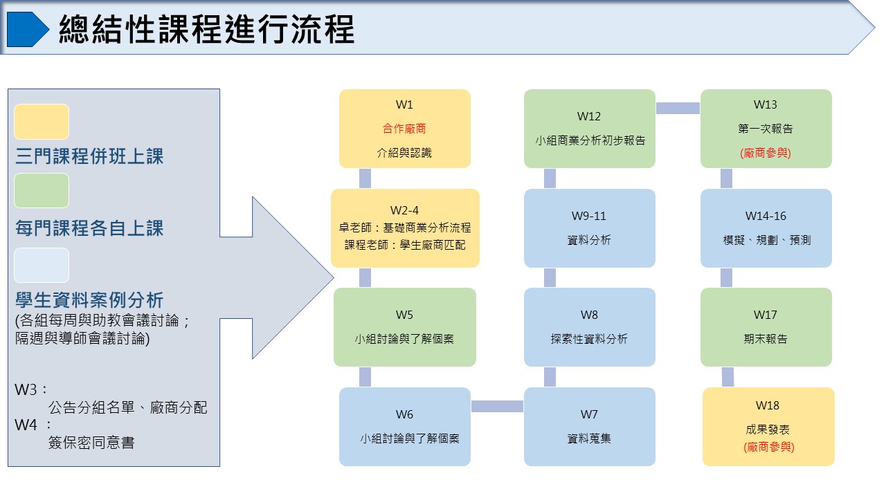 2021 產學合作座談會